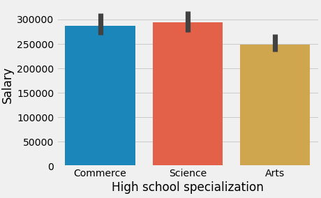 Relation between high school specialization area and salary