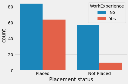Relation between having work experience and employability.