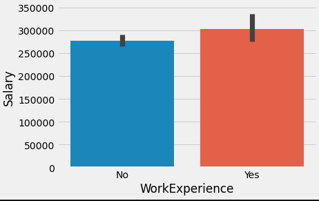 Relation between having work experience and salary.